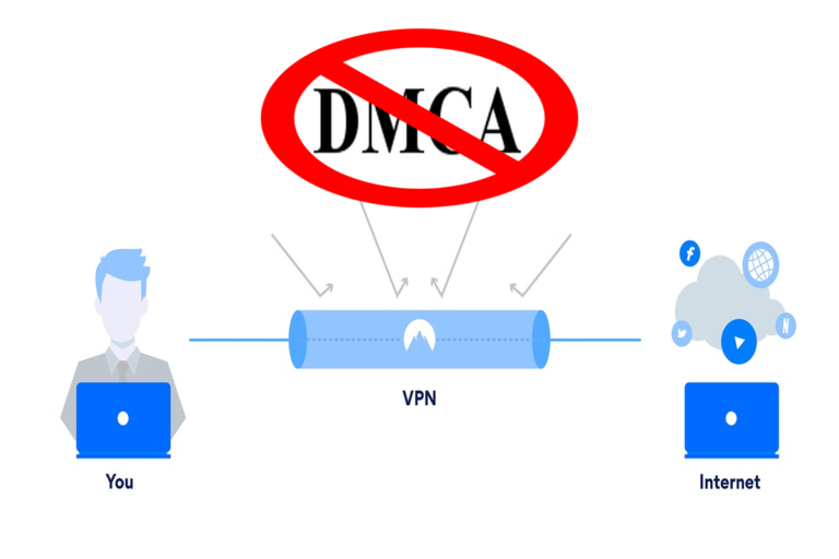 dmca ignored countries