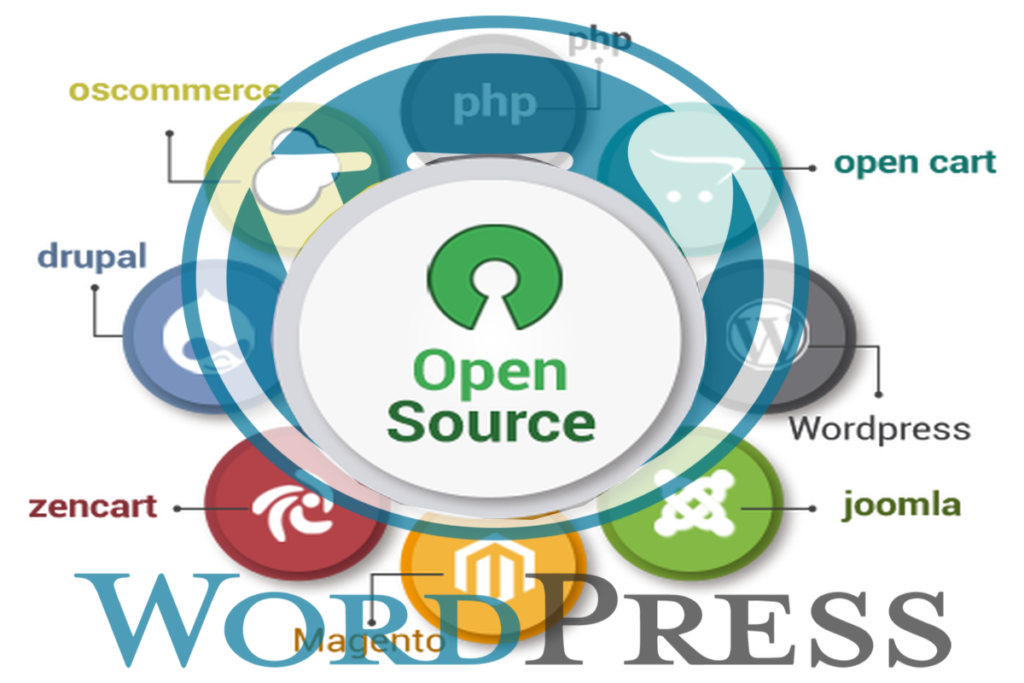 WordPress Open Source Code. Is It Really Open? FAQs. - WP Website Tools