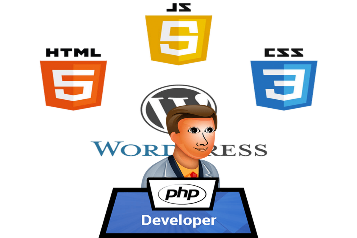 Is WordPress a CMS, a framework, or is it built on PHP? FAQs.