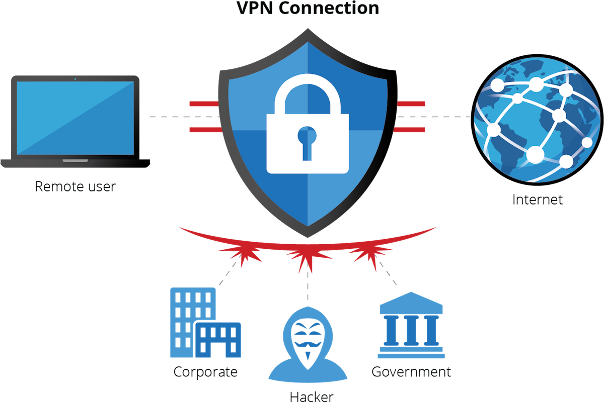 Can a VPN provider see my traffic? The truth about VPNs.