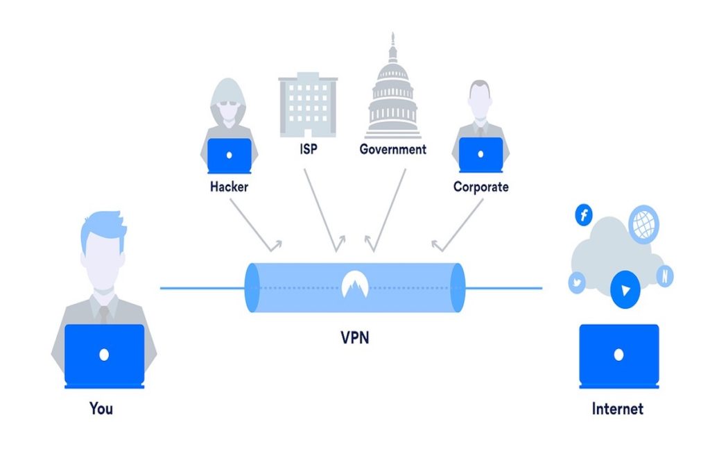 Can My ISP See What Sites I Visit With A VPN? FAQs. - WP Website Tools