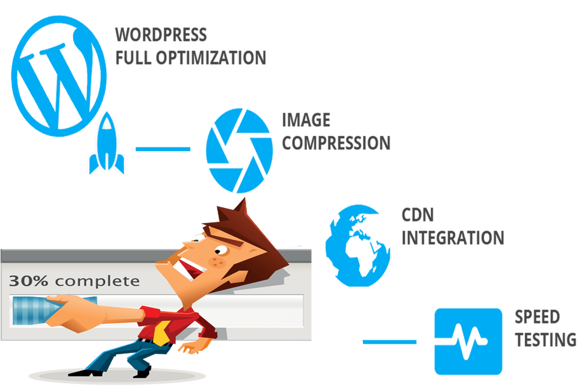 How to increase a WordPress website speed without a plugin. Quick guide!