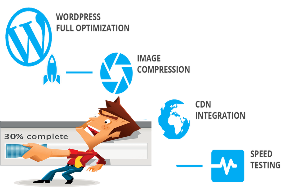 How To Increase WordPress Website Speed Without Plugins