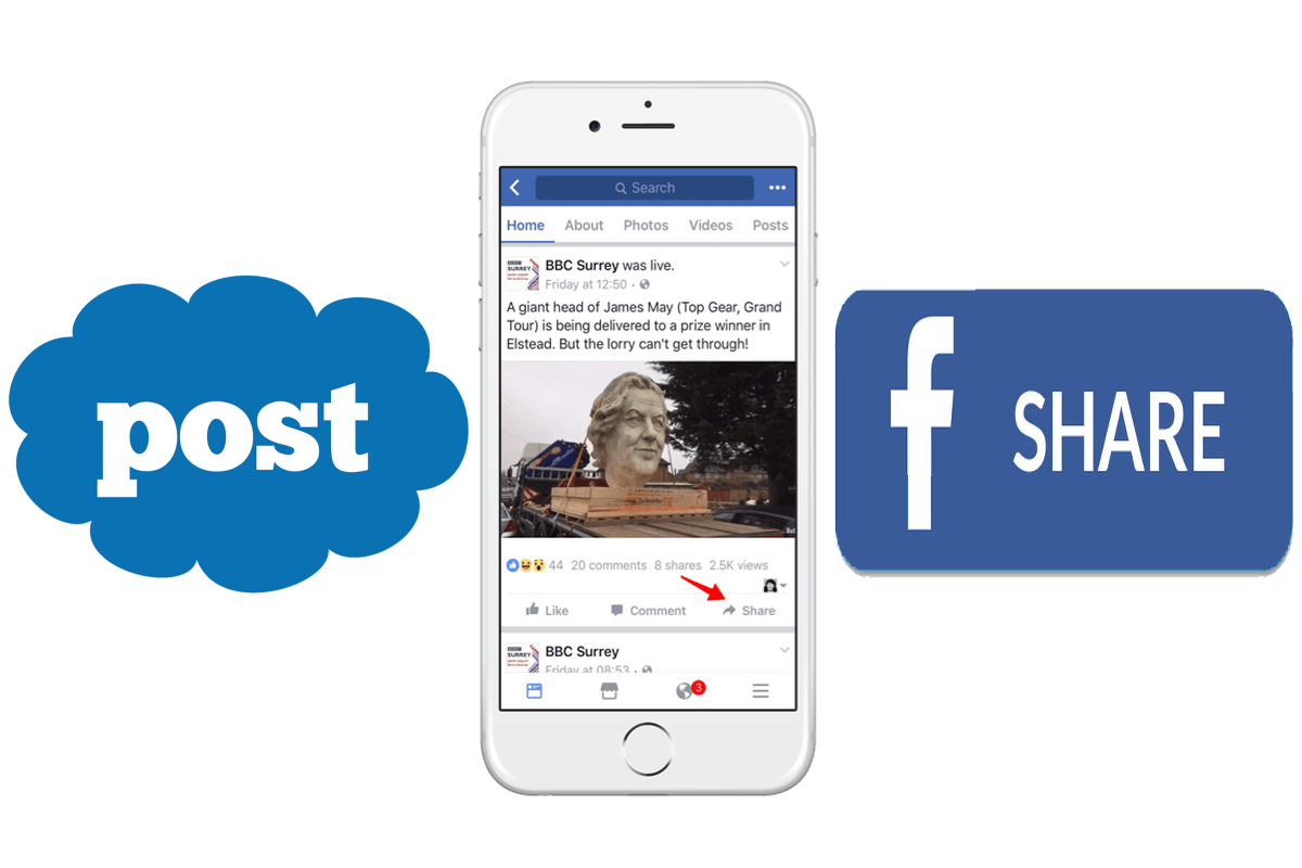 The best way to share blog posts on Facebook, FAQs.