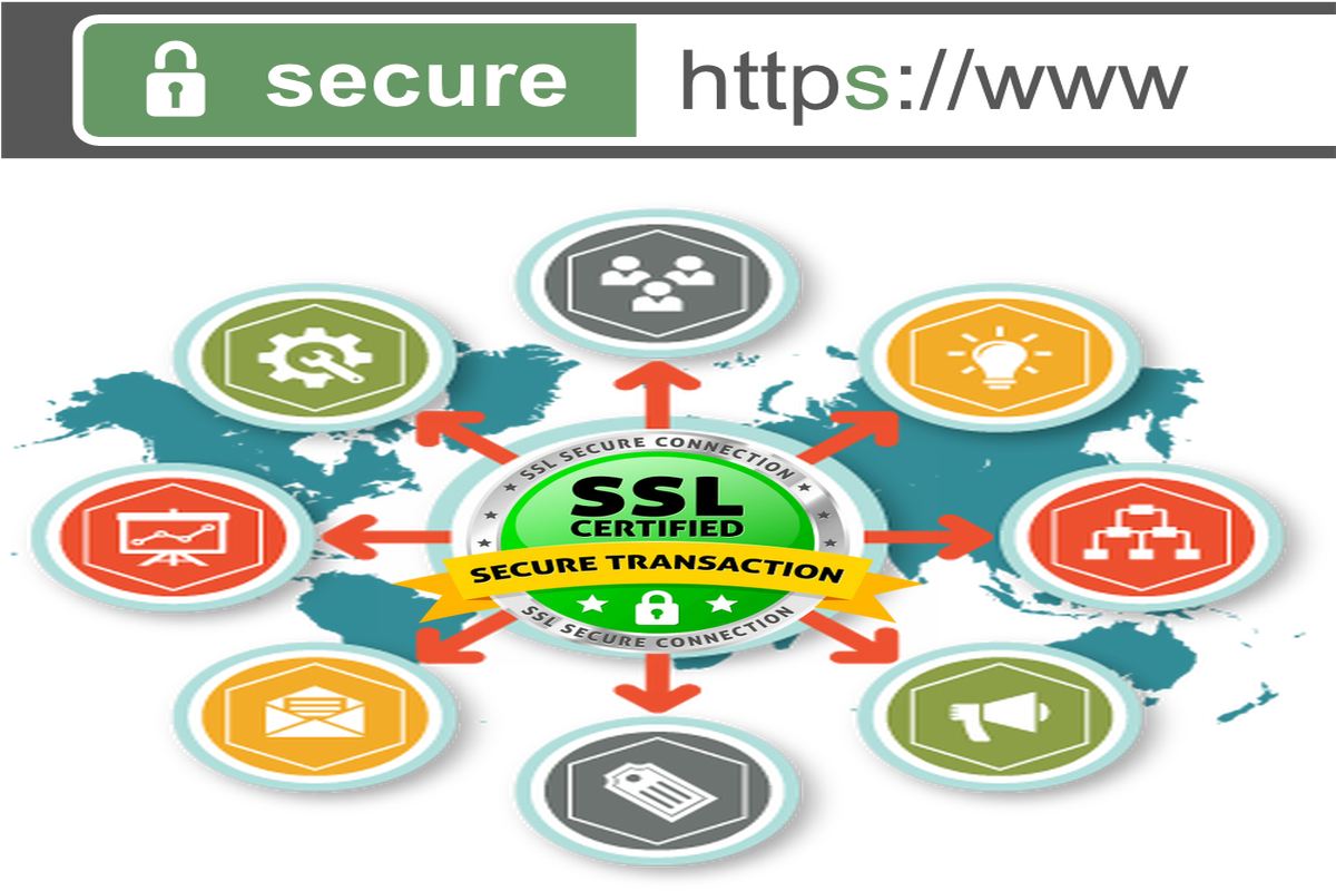 The Benefits Of An HTTPS URL: Why You Need One Now! FAQs.