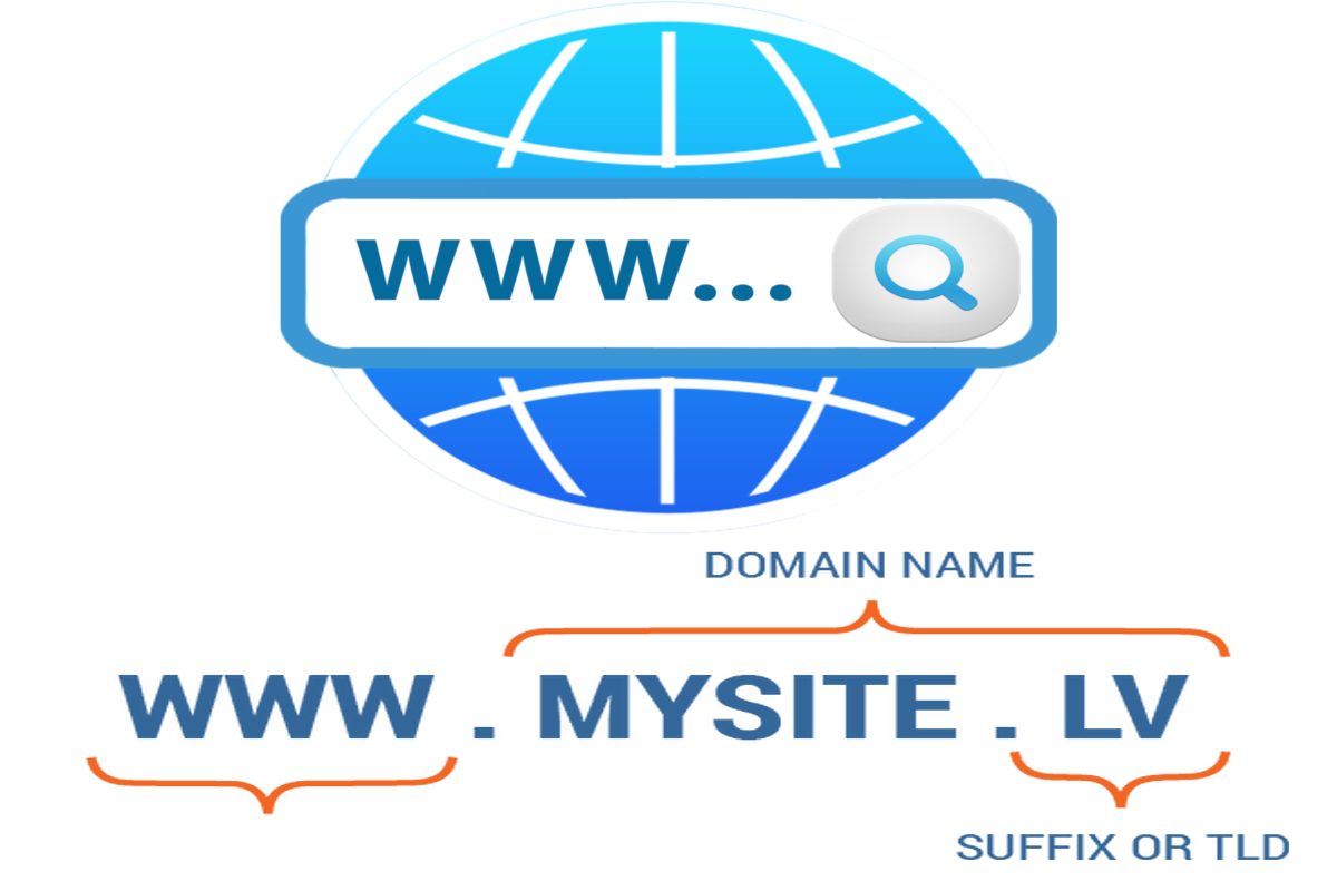 Adding WWW To A Domain Name? Here's How In 4 Steps!