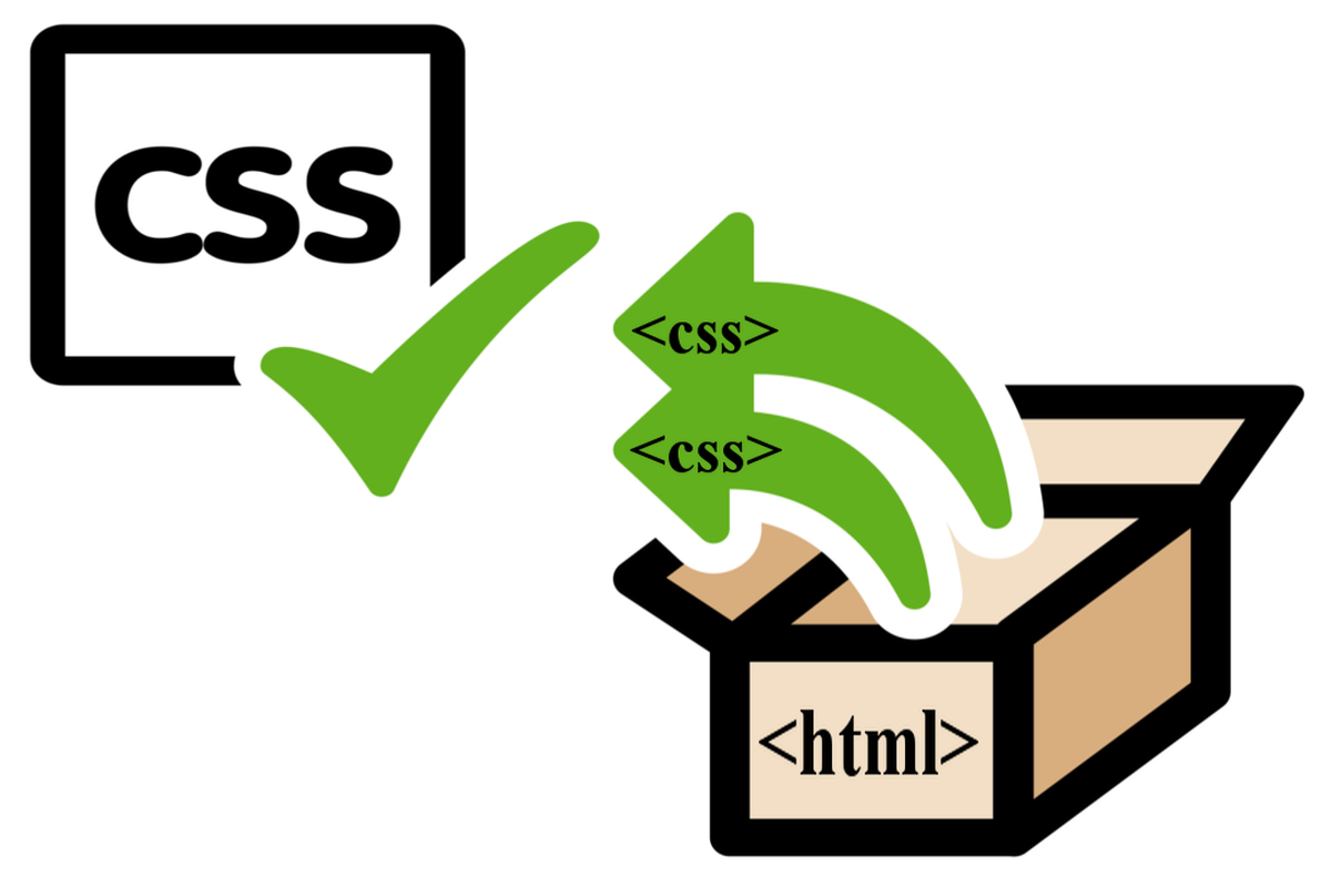 How To Extract CSS From HTML! 5 Quick And Easy Steps! FAQs.