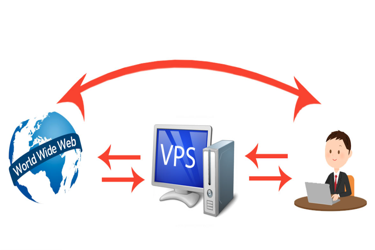 Does A VPS Hide Your Location? Can A VPS Be Traced? VPS & VPN FAQs!
