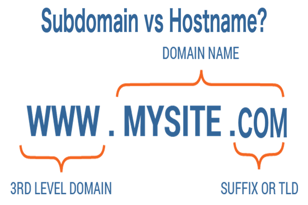 Subdomain vs Hostname! Is There A Difference? FAQs.