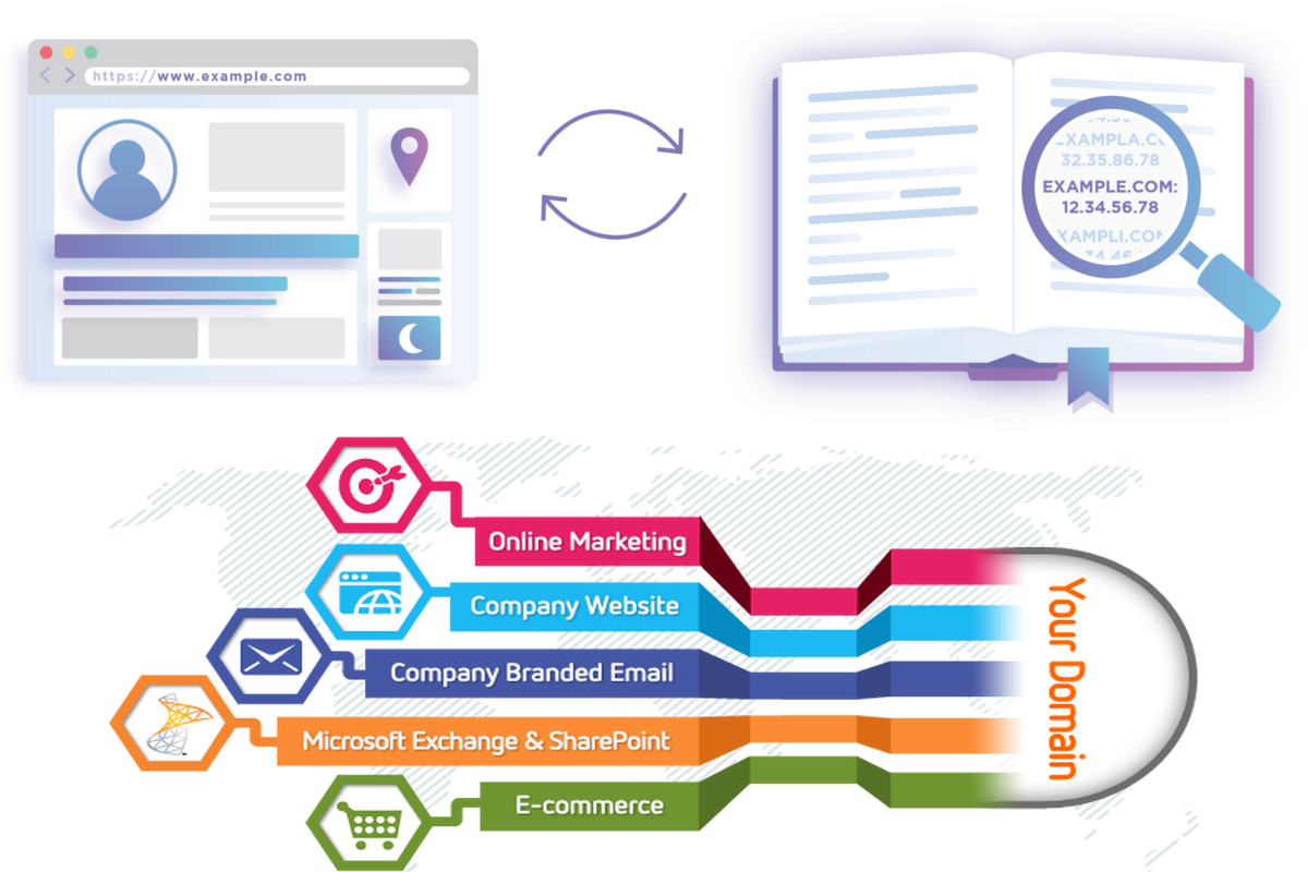 Private Domain Registration Vs Public! The Differences & Why It Matters!